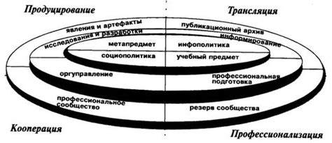 Научная концепция: значение и основные принципы