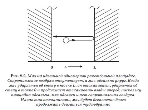 Научное объяснение появления мяча в сновидениях