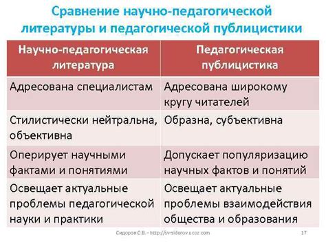 Научно-педагогическая литература: важность изучения