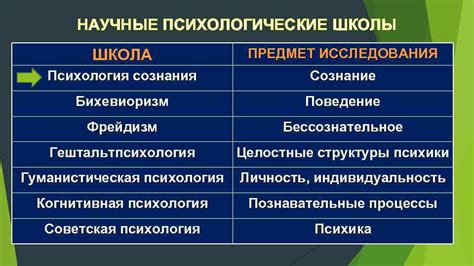 Научные исследования и психологические аспекты цветения