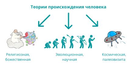 Научные исследования и теории о происхождении существа