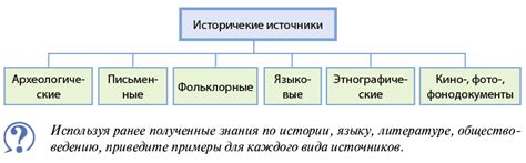 Научные подходы к изучению снов о учебном заведении и моем неожиданном возращении