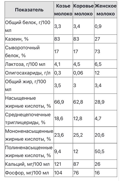 Научный взгляд: открытие процесса секреции молока и его важное значение для функционирования организма