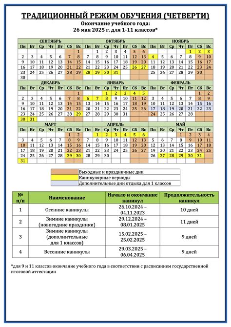 Начало весенних каникул в 2024 году