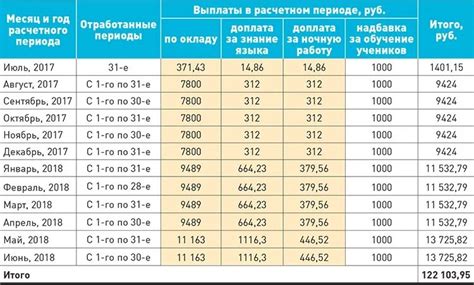 Начало выплат на детей в 2024 году