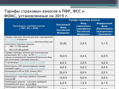 Начало отчислений в пенсионный фонд страховых взносов