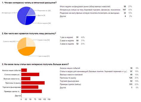 Начало проведения опроса