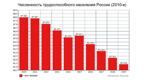 Начало процесса реформирования пенсионной системы