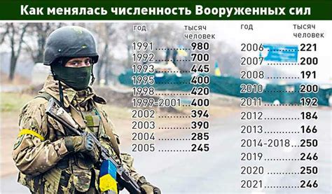 Начало службы для срочников в 2024 году