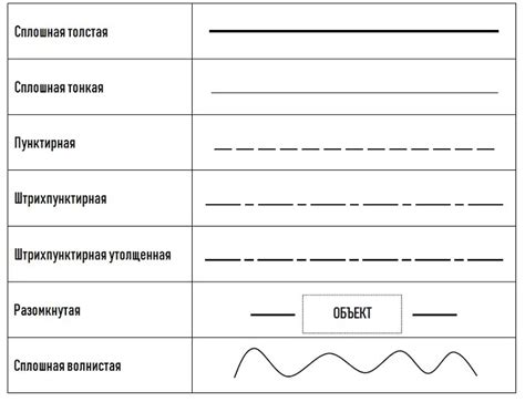 Начертить прямую: основные принципы