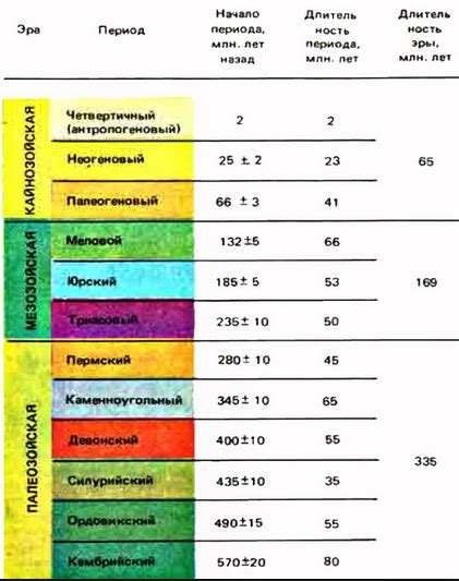 Начиная с какой даты