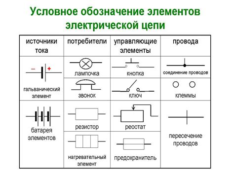 На что указывает символика электрических сетей в формуле сновидения?