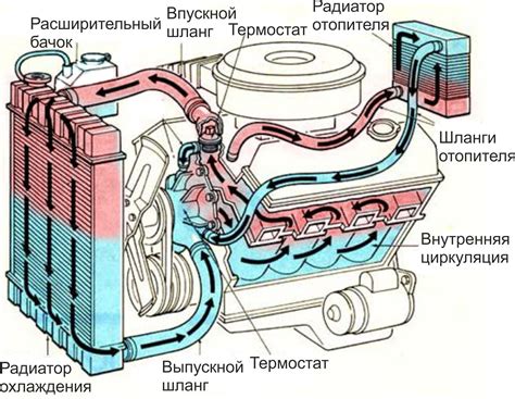 Неадекватная система охлаждения