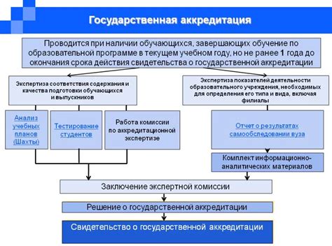 Неаккредитованная специальность в вузе: основные характеристики