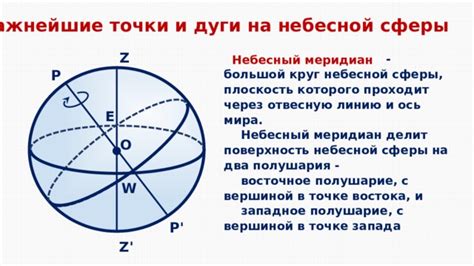 Небесный меридиан и точное время