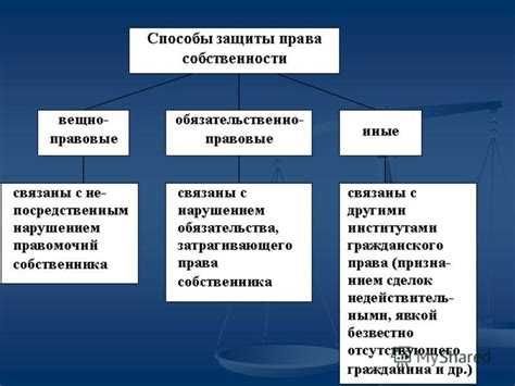 Неблагоприятные последствия использования некорректного метода защиты права