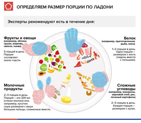 Небольшой объем порции