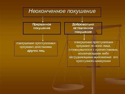 Неведение: определение и последствия