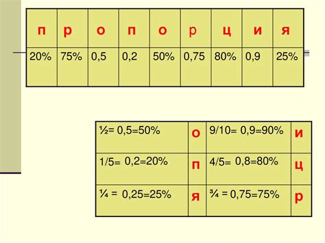 Неверные пропорции компонентов