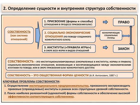 Невозможность инвестиций и развития без формы собственности