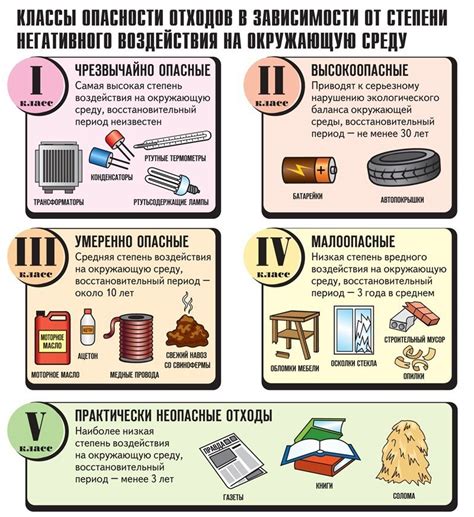 Невозможность контроля за отходами