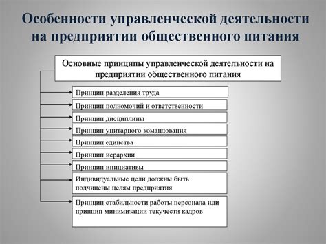 Невозможность осуществления управленческой деятельности