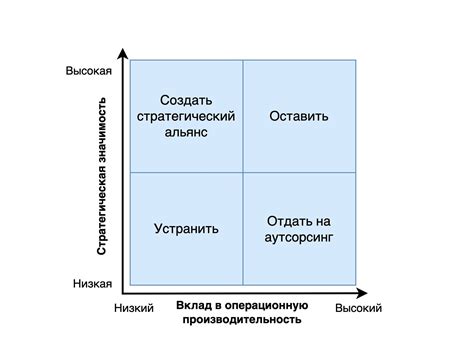 Невозможность принятия решений