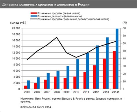 Негативное влияние на финансовые показатели