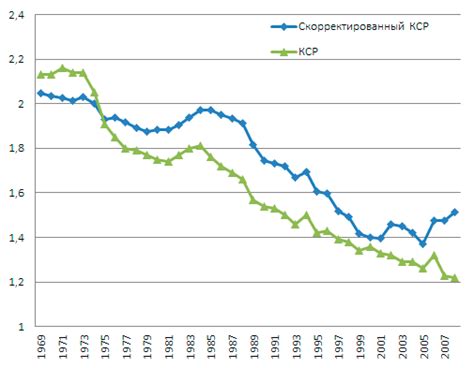 Негативное влияние низкой рождаемости на общество