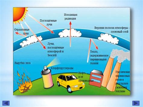 Негативное воздействие на озоновый слой