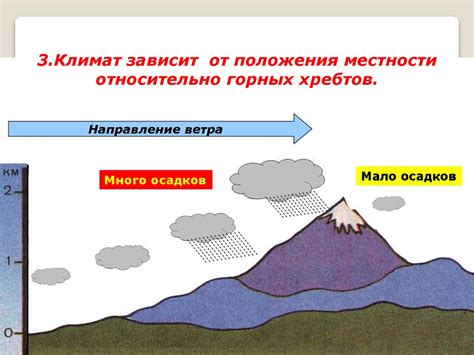 Негативные внешние факторы: климат, погода, одежда