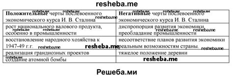 Негативные и положительные коннотации термина