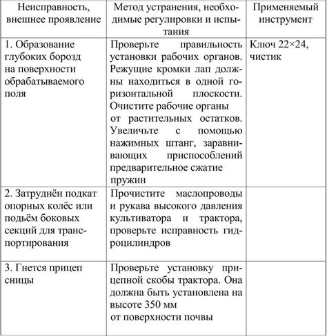 Негативные последствия неисправности фолликулов