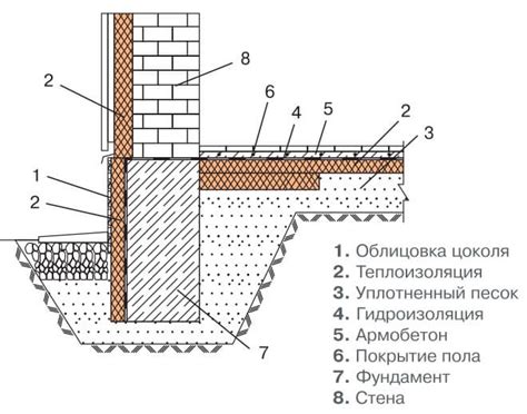 Негативные последствия низкого цоколя фундамента