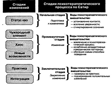 Негативные последствия отсутствия реагента Эстрадиол