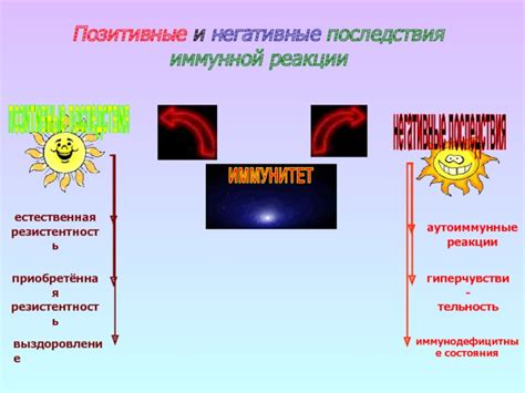 Негативные последствия превышения интервала