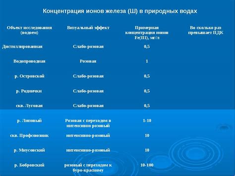 Негативные последствия употребления воды с высоким содержанием железа