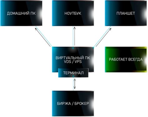 Негативные последствия хранения личных данных на удалённом сервере