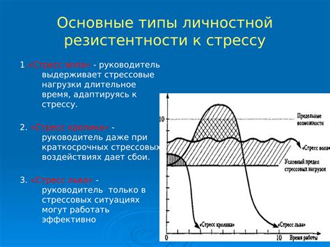 Негативные эмоциональные реакции на стресс