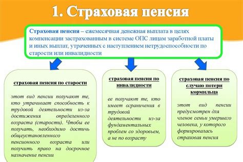 Негосударственная пенсия: определение и суть