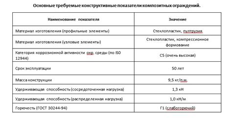 Недостатки в основании и монтаже