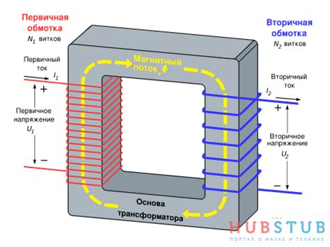 Недостатки гальванической развязки