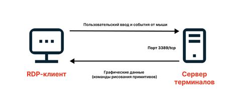 Недостатки интегрированных терминалов