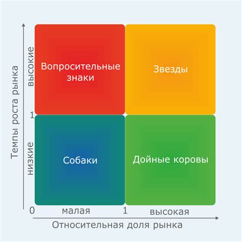 Недостатки и ограничения в использовании вискозы