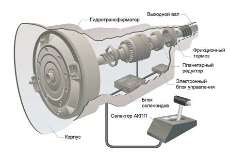 Недостатки и ограничения толстой коробки передач