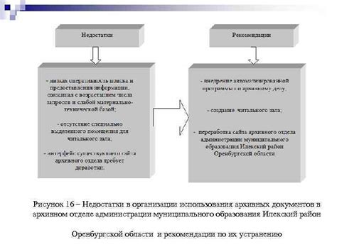 Недостатки и проблемы использования документов