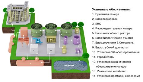 Недостатки каталитического типа очистки: