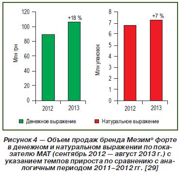 Недостатки кишечнорастворимой оболочки