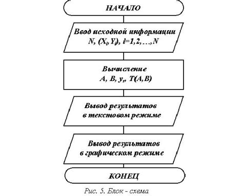 Недостатки линейного алгоритма