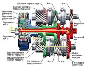 Недостатки механической передачи